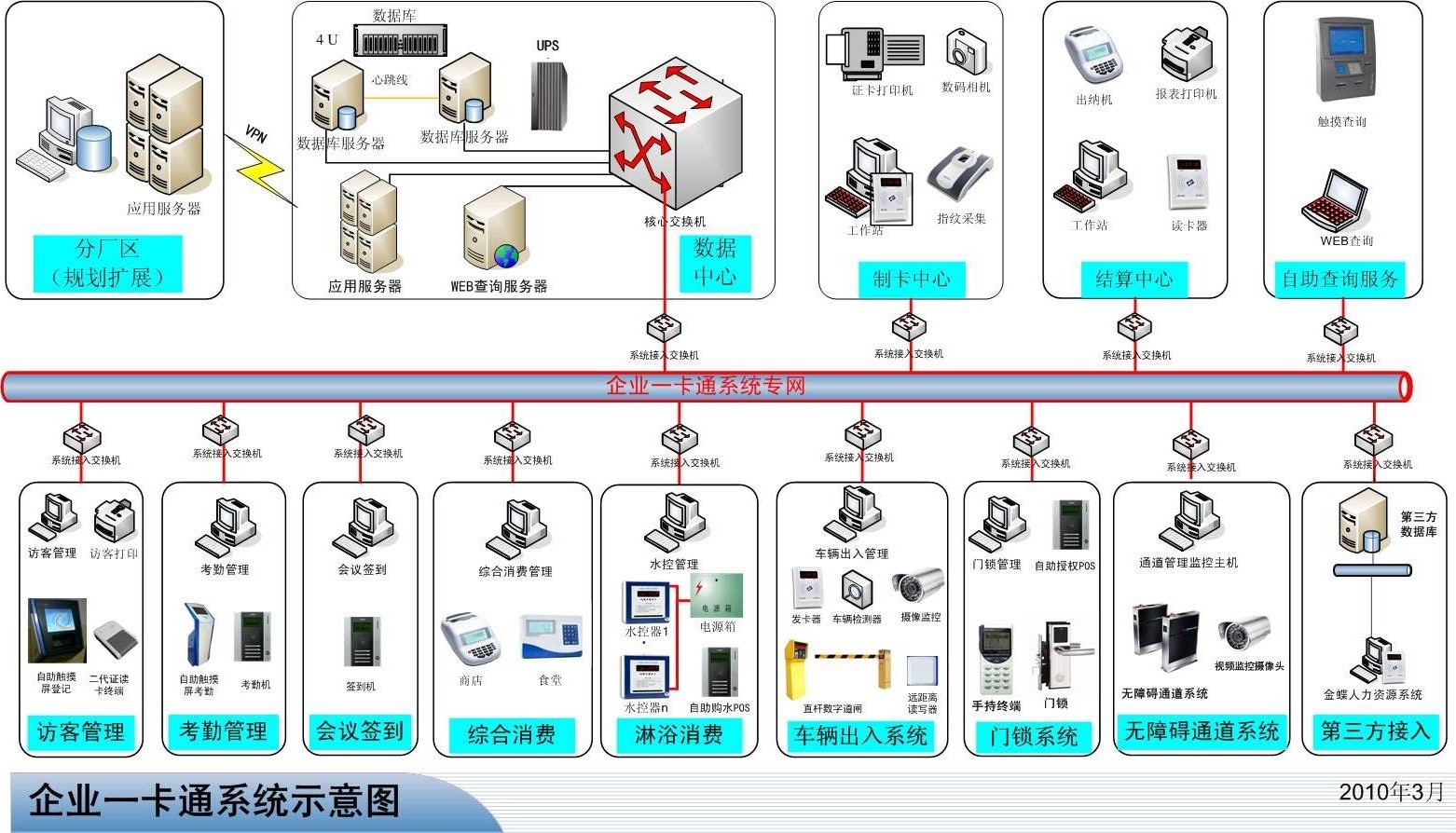 國萬一卡通結(jié)構(gòu)圖